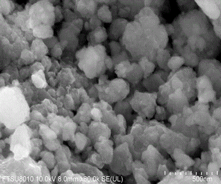 Preparation method of nano black phosphorus