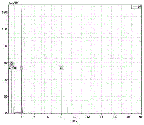 Preparation method of nano black phosphorus