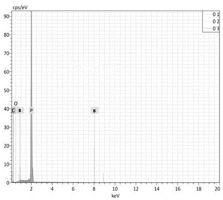 Preparation method of nano black phosphorus