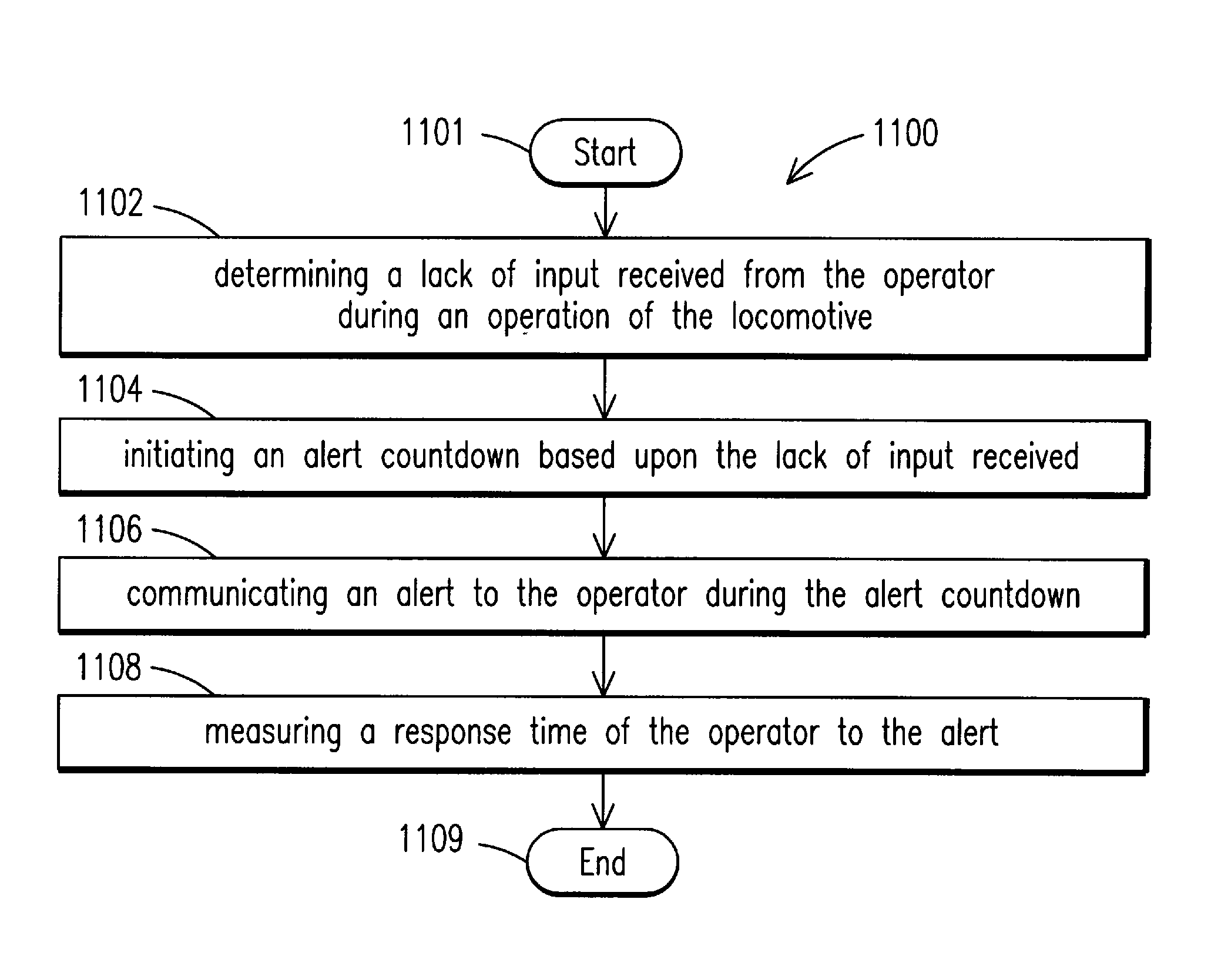 System and Method For Monitoring An Alertness Of An Operator Of A Powered System