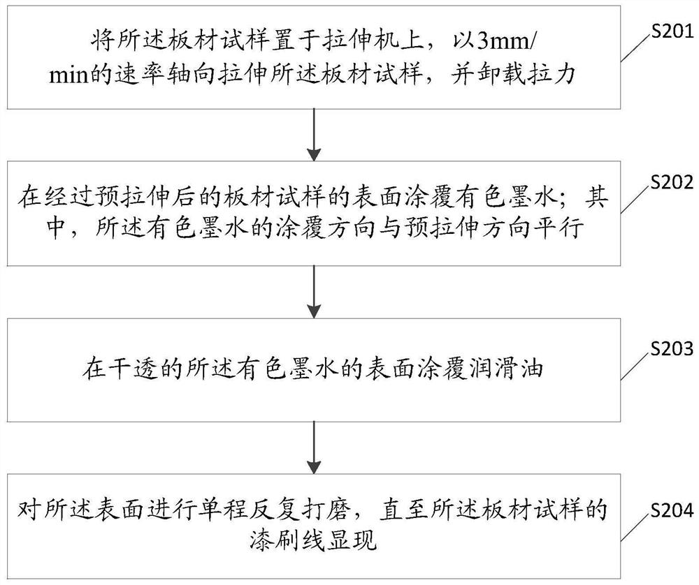 Paint brush line display method