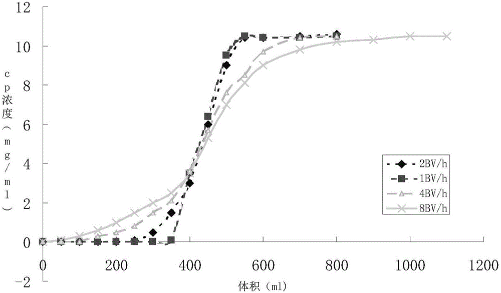 Purification method of creatine phosphate sodium