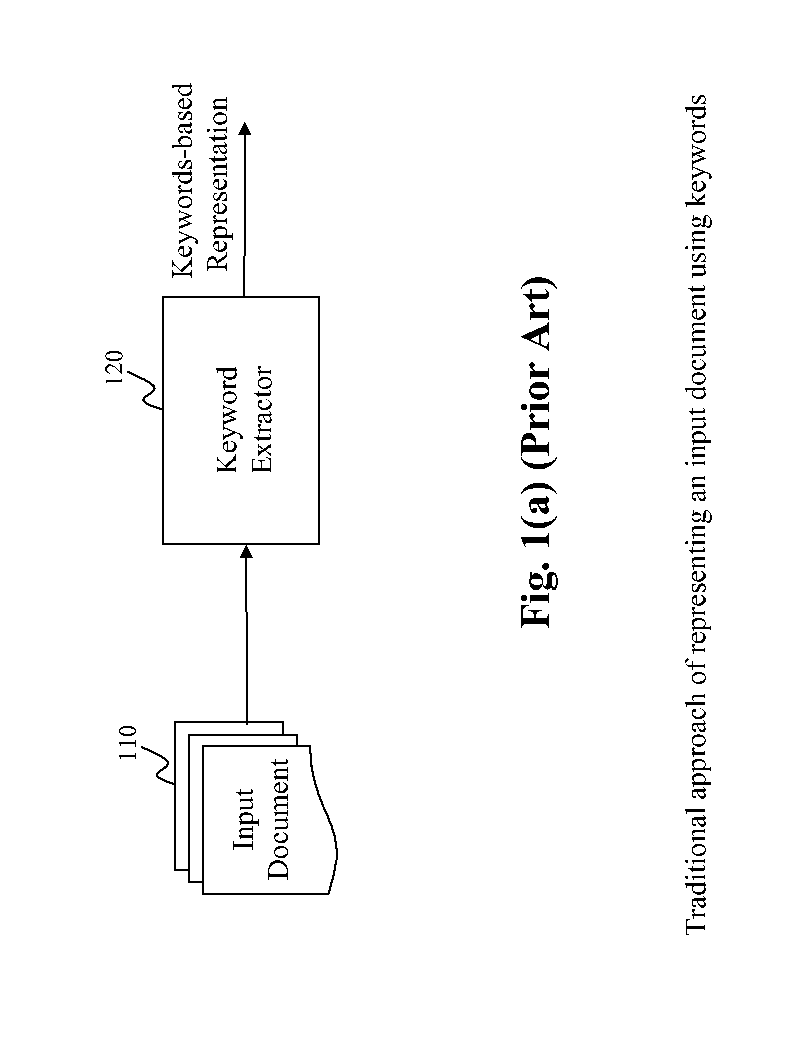 Method and system for unified information representation and applications thereof