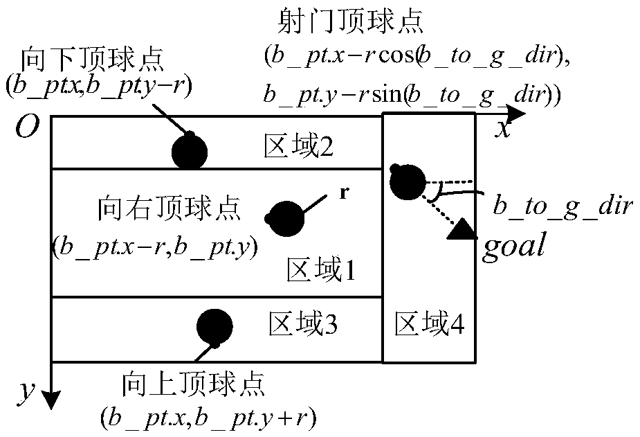 A Behavior Control Method of Single Robot Fish Based on 3D Fuzzy Processing