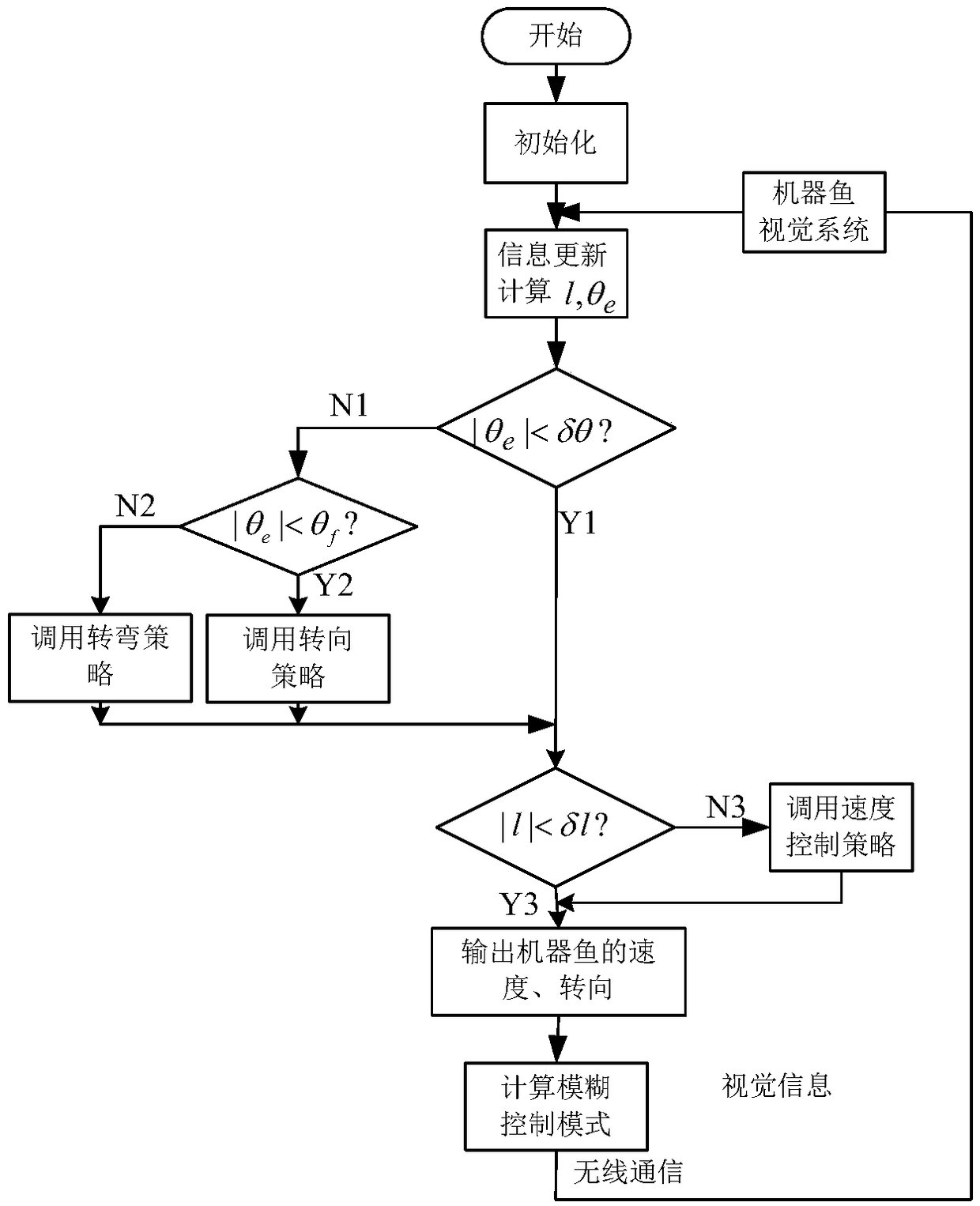 A Behavior Control Method of Single Robot Fish Based on 3D Fuzzy Processing