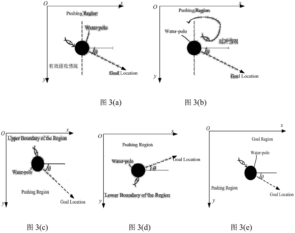 A Behavior Control Method of Single Robot Fish Based on 3D Fuzzy Processing