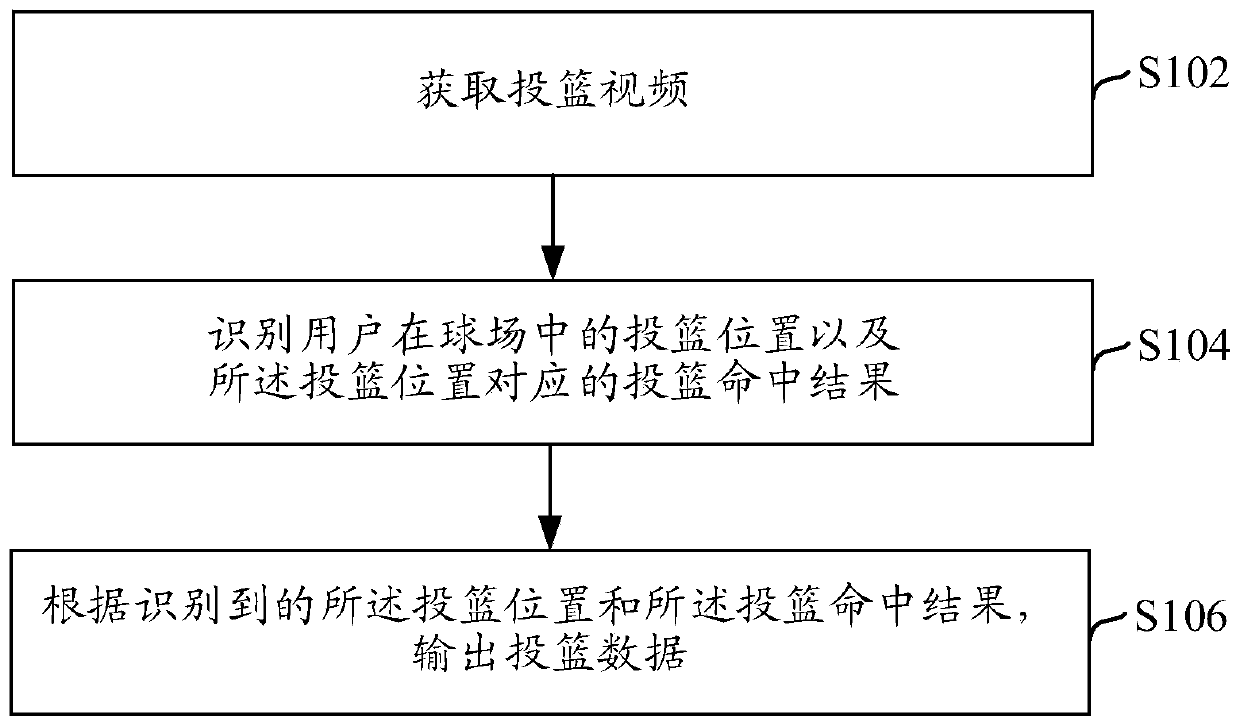 Shooting data output method and electronic equipment