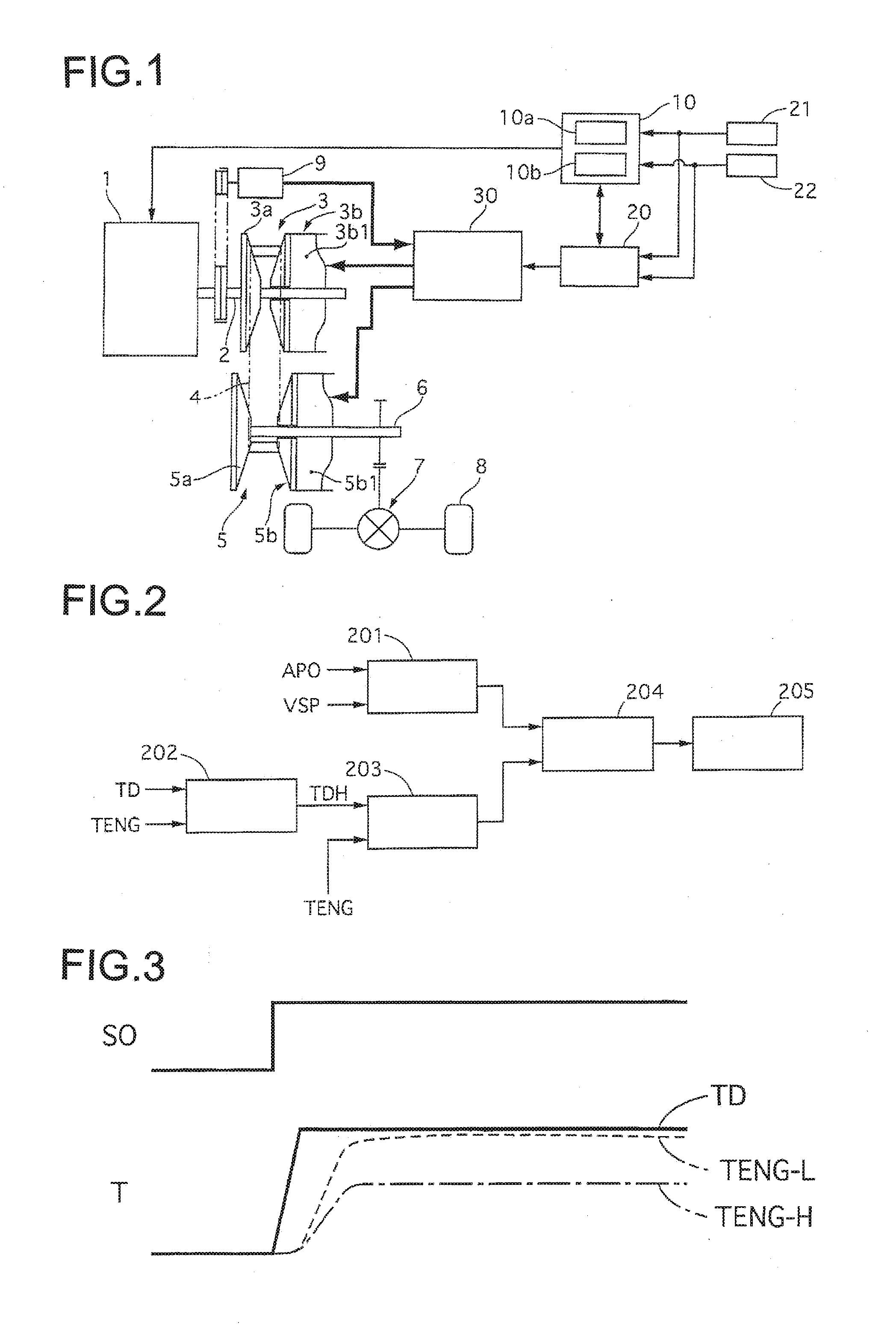 Oil pressure control device for belt-type continuously variable transmission