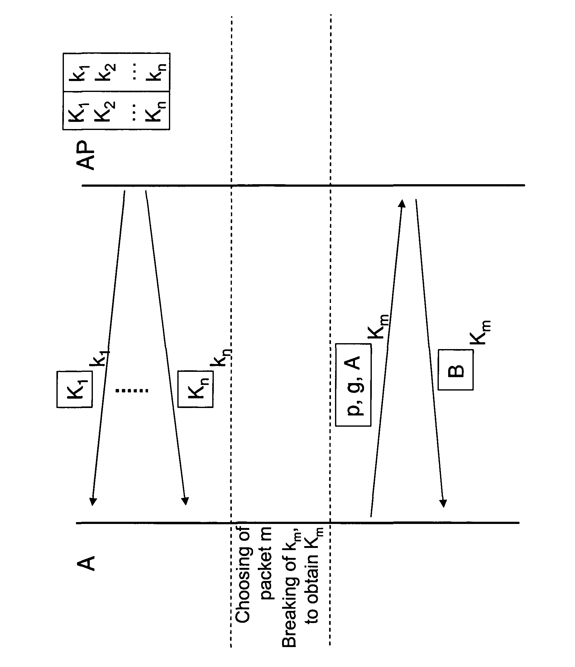 Method for establishing a secret key between two nodes in a communication network