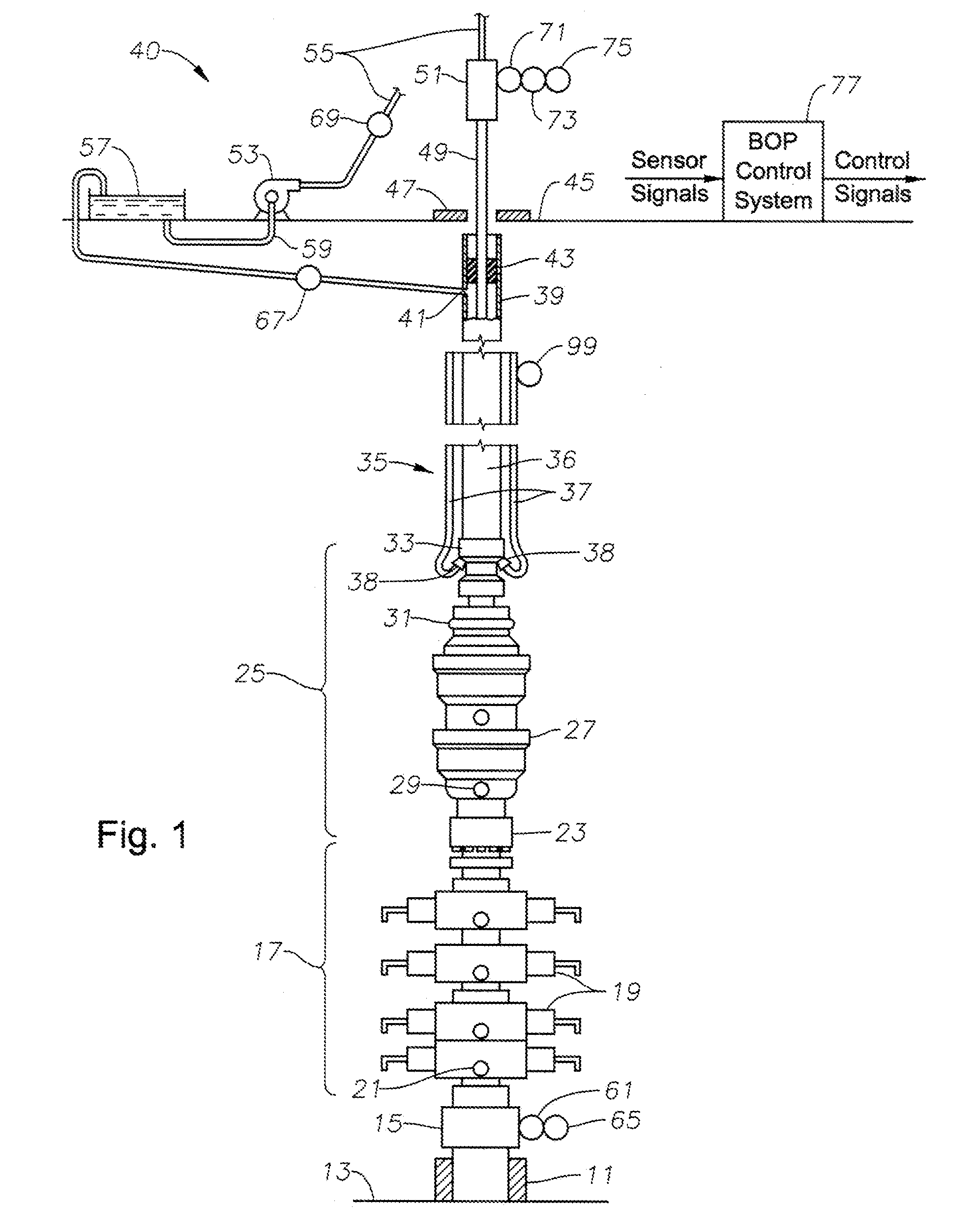 Automated well control method and apparatus