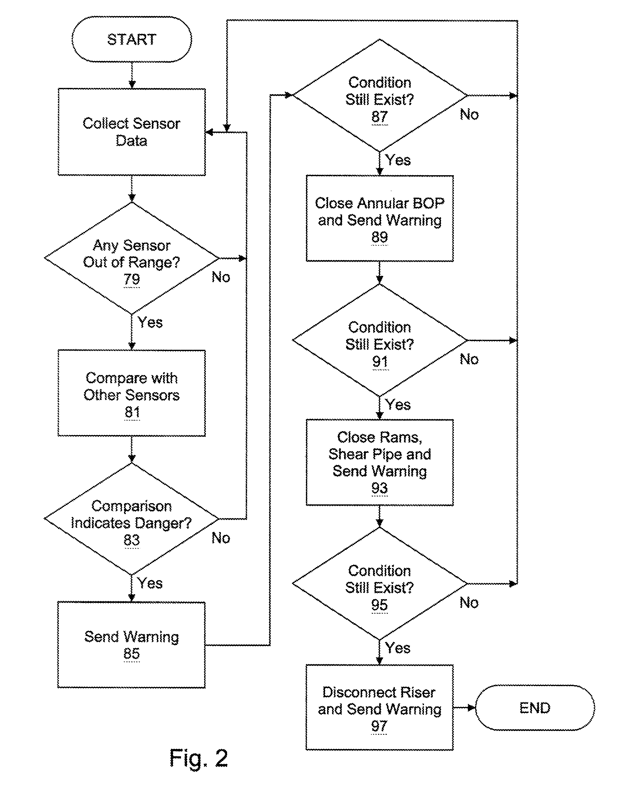 Automated well control method and apparatus