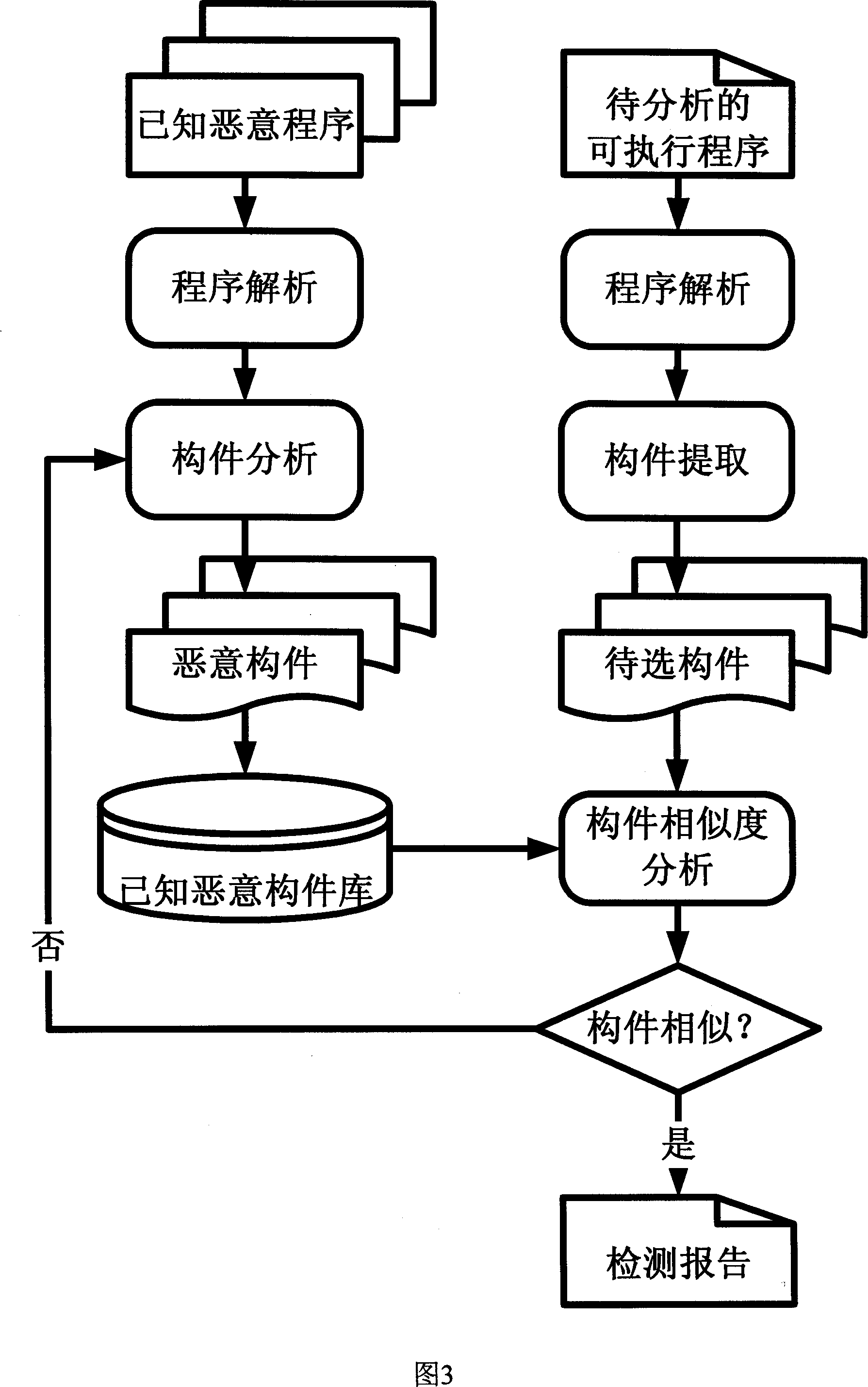 Malevolence code automatic recognition method