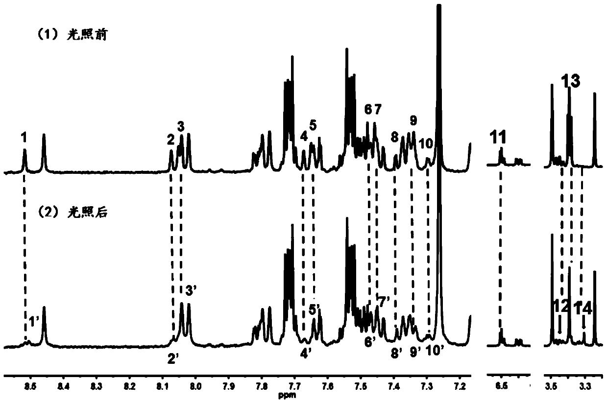 A kind of photochromic compound and its preparation method and application