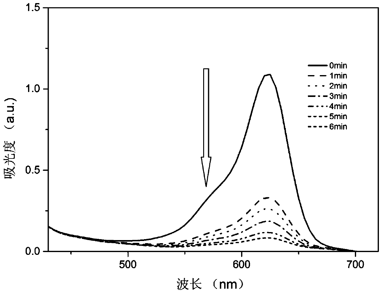 A kind of photochromic compound and its preparation method and application