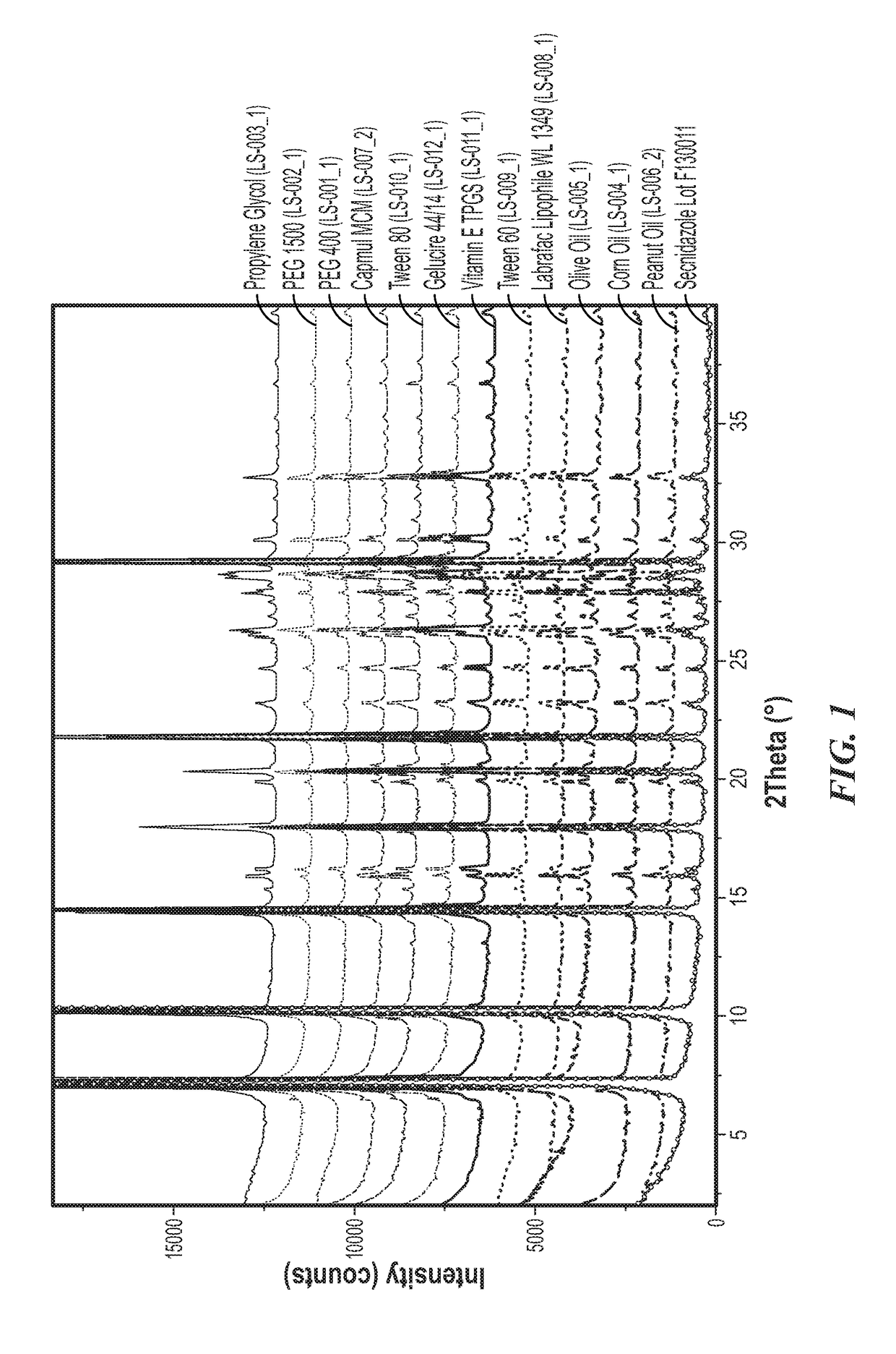 Novel secnidazole soft gelatin capsule formulations and uses thereof