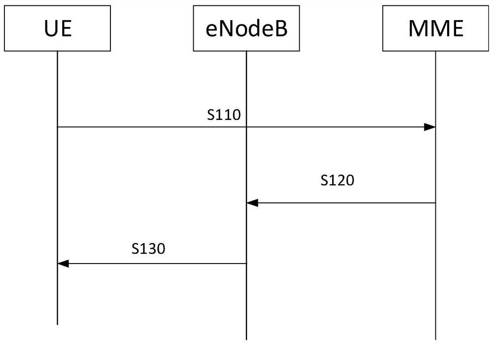 A call implementation method, device and terminal for circuit domain fallback