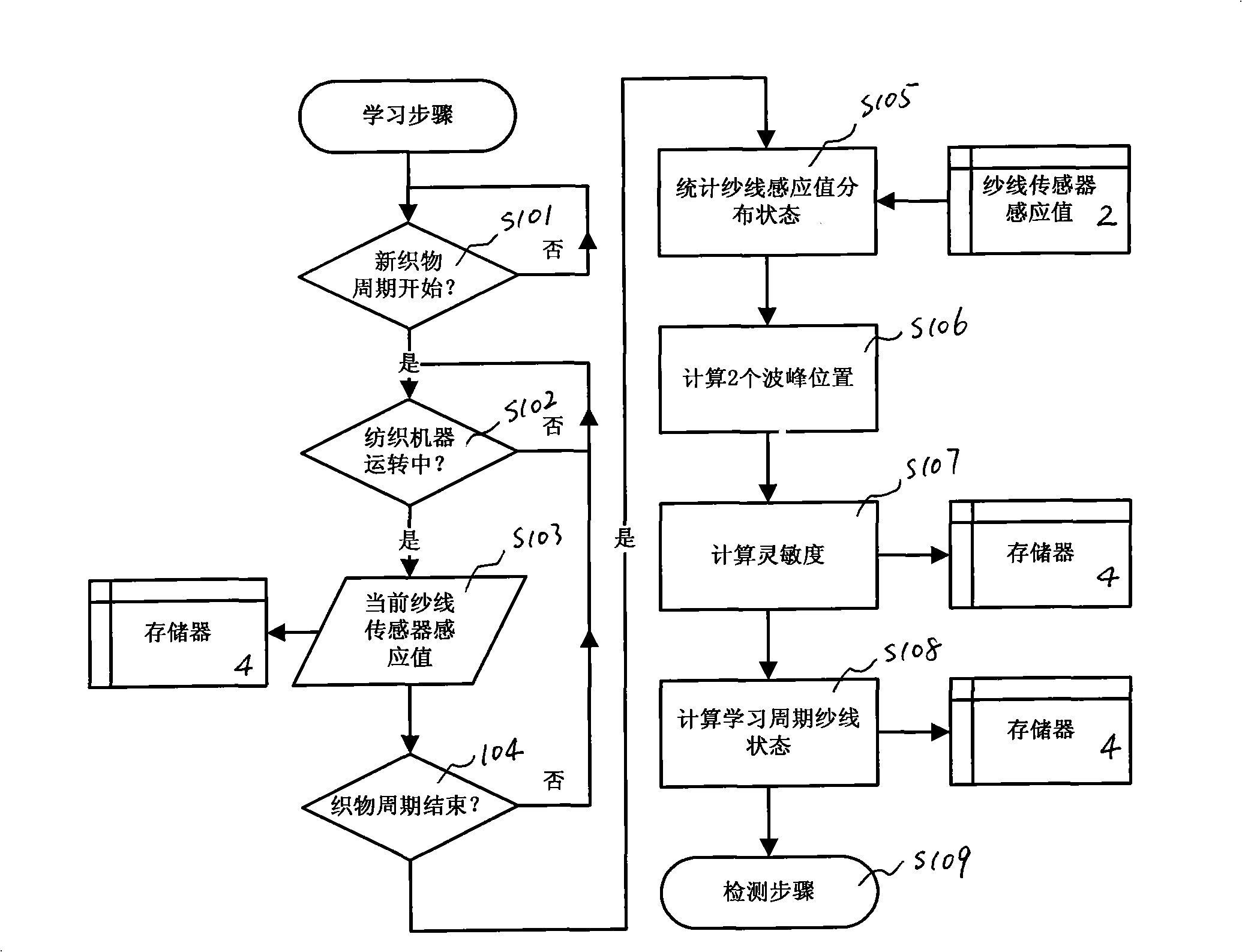 Device for monitoring yarn moving state and monitoring method for same