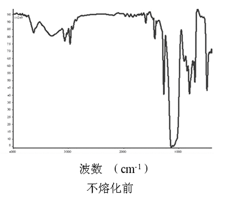 Method for preparing spinnable polysiloxane ceramic precursor for SiC fibers