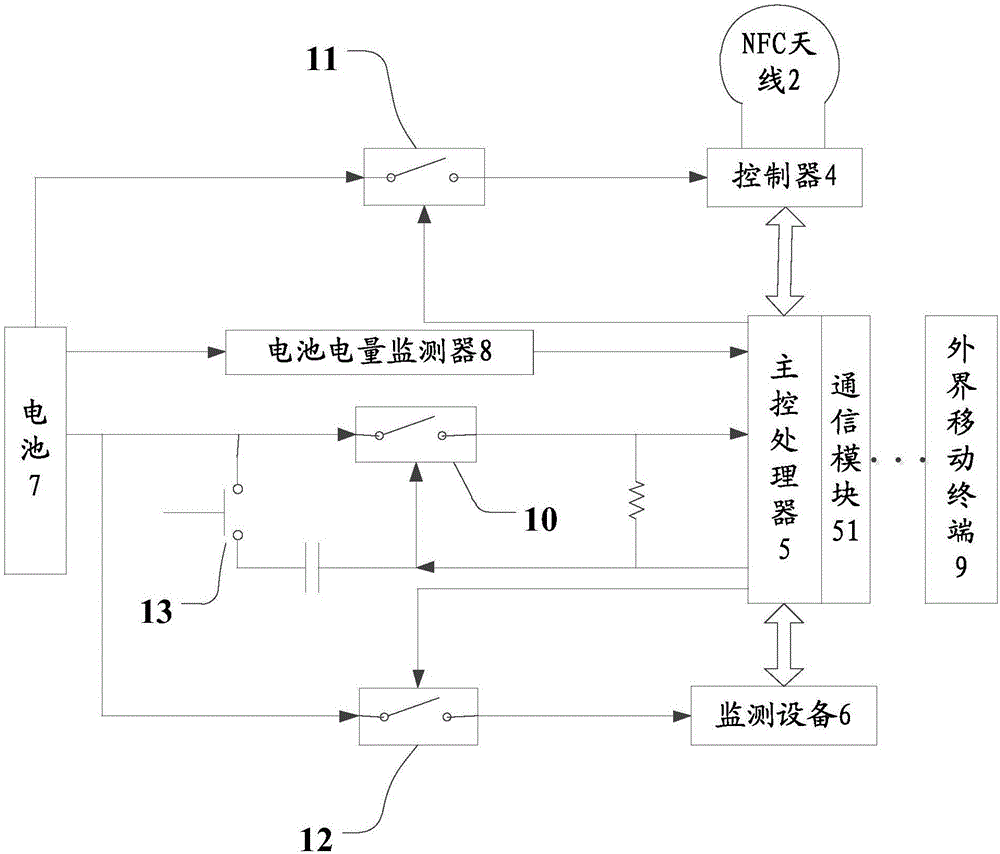 Watch band, watch, and method and device for controlling air transaction based on NFC (near field communication)