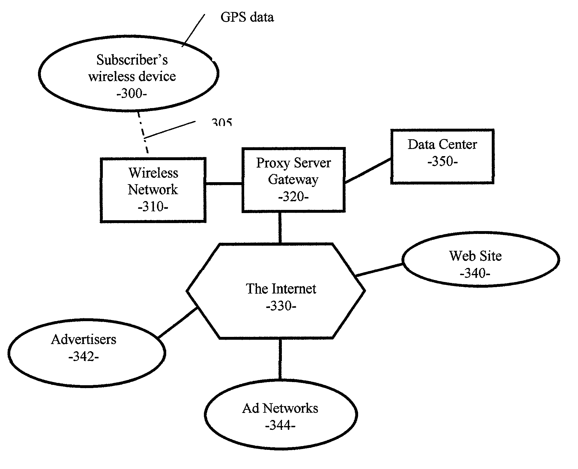 Method and apparatus for generating targeted impressions to internet clients