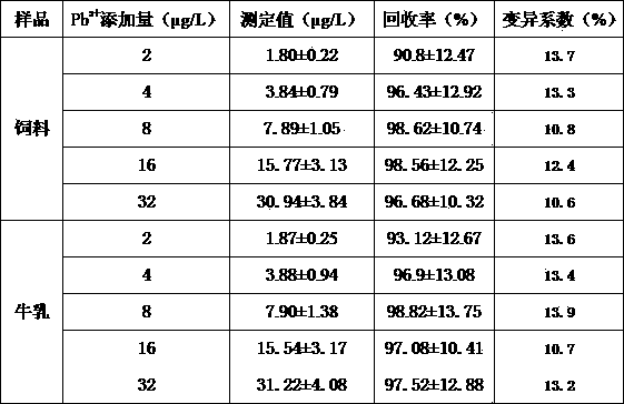 Indirect competition enzyme linked immunoreagent kit for detecting lead ions and manufacturing method thereof