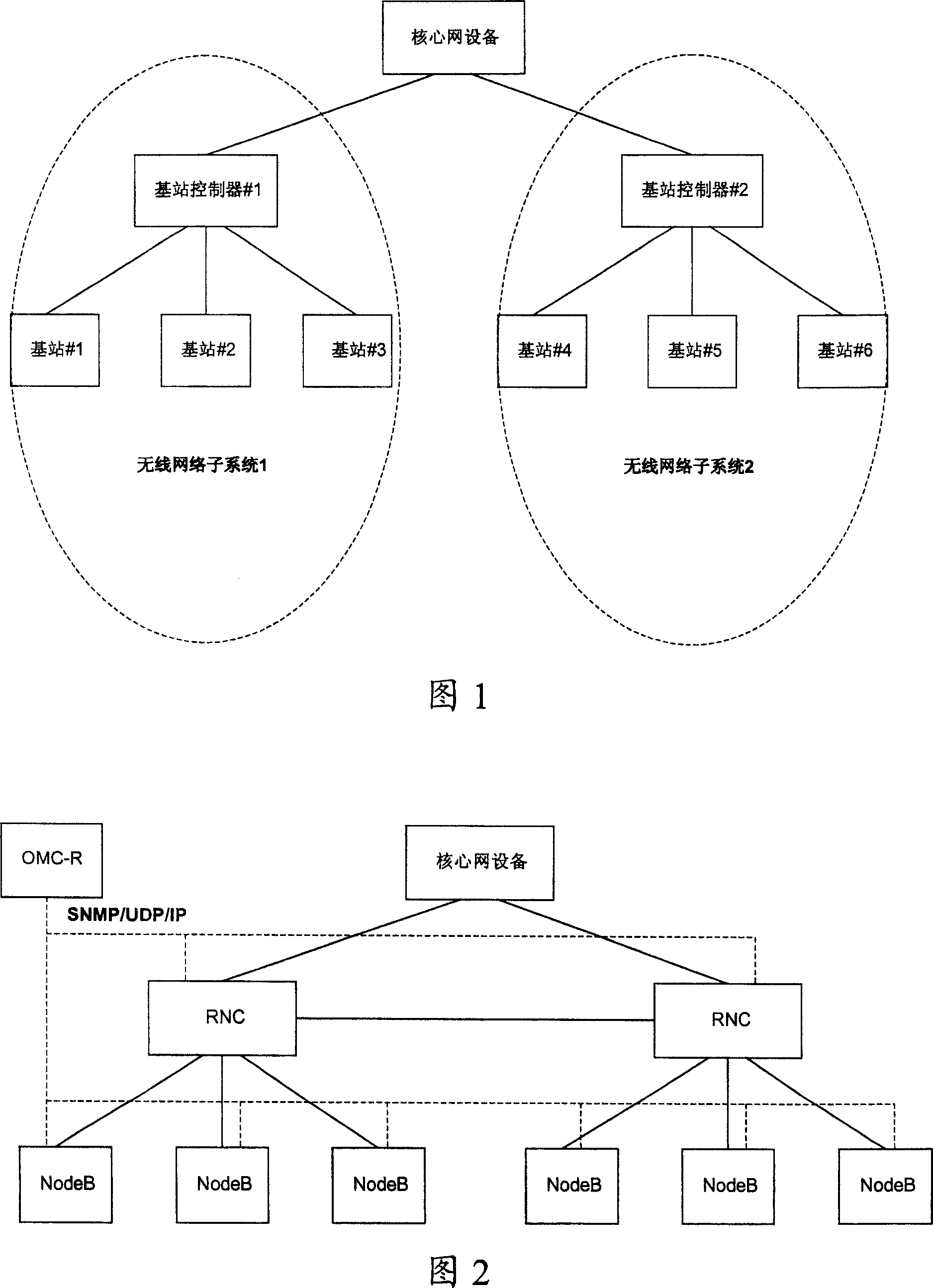 Wireless access network regrouping method, system and regrouping controller