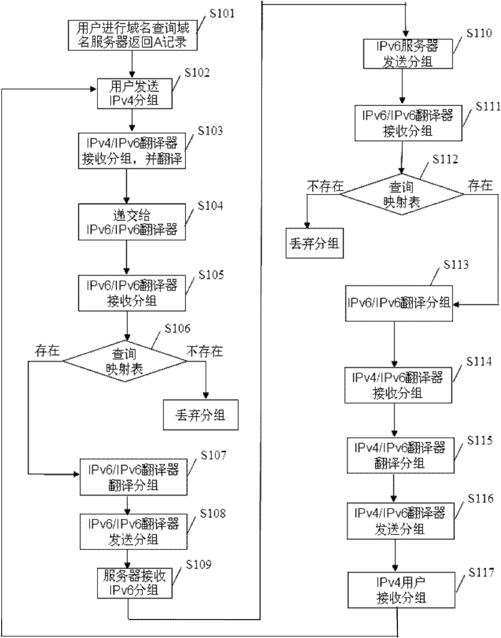 Method for translating Internet protocol version 4 (IPv4)/Internet protocol version 6 (IPv6) initiating communication by using IPv4 based on cloud service