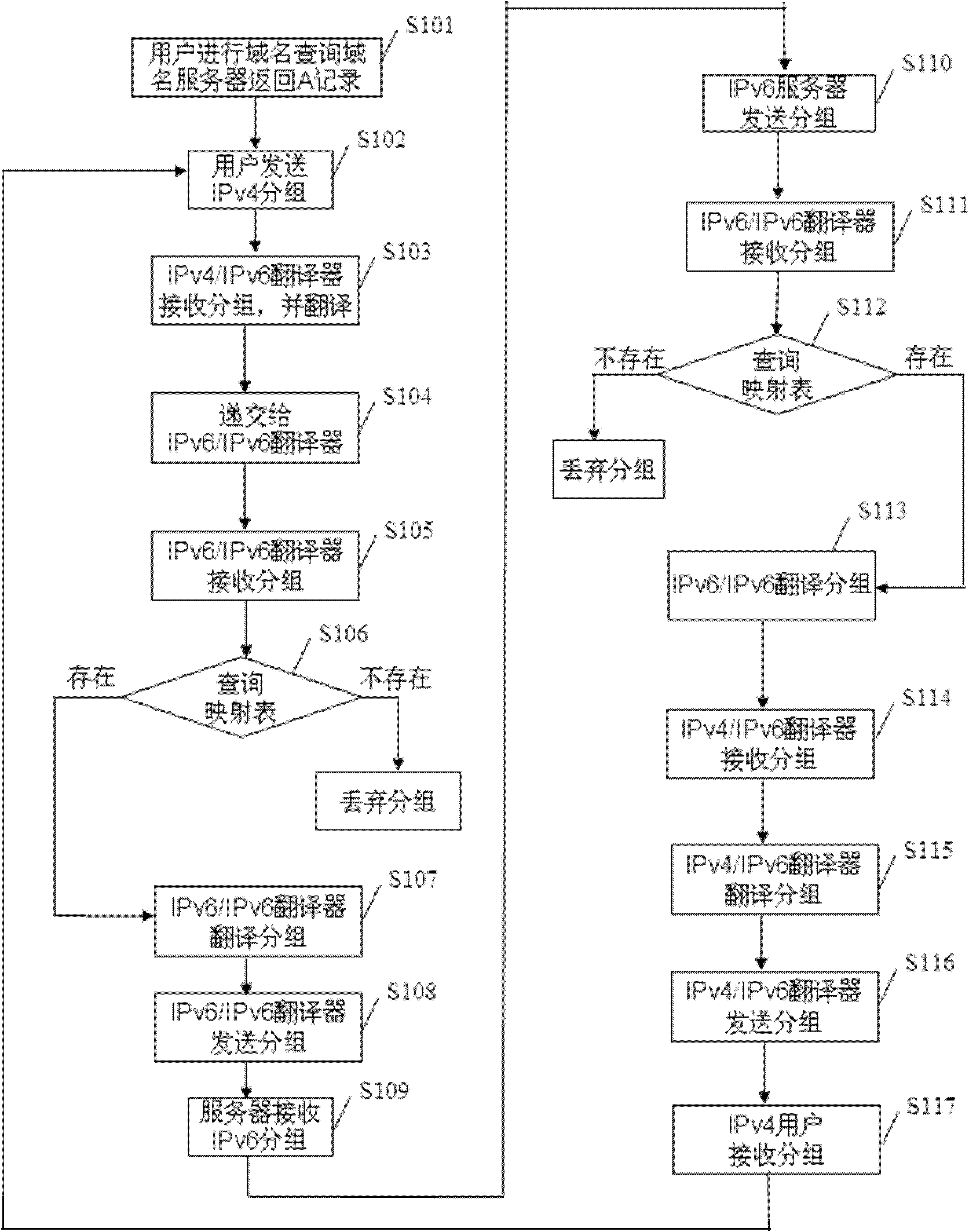 Method for translating Internet protocol version 4 (IPv4)/Internet protocol version 6 (IPv6) initiating communication by using IPv4 based on cloud service