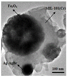 Visible-light response magnetic compound photocatalytic material and preparation method thereof