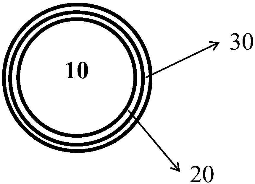 Three-layer core-shell structure positive electrode material, preparation method thereof and lithium ion battery