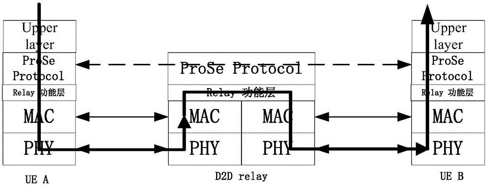 Terminal straight-through communication method and device