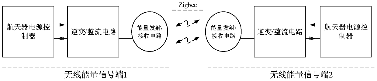 Inter-spacecraft near-field wireless energy transmission system