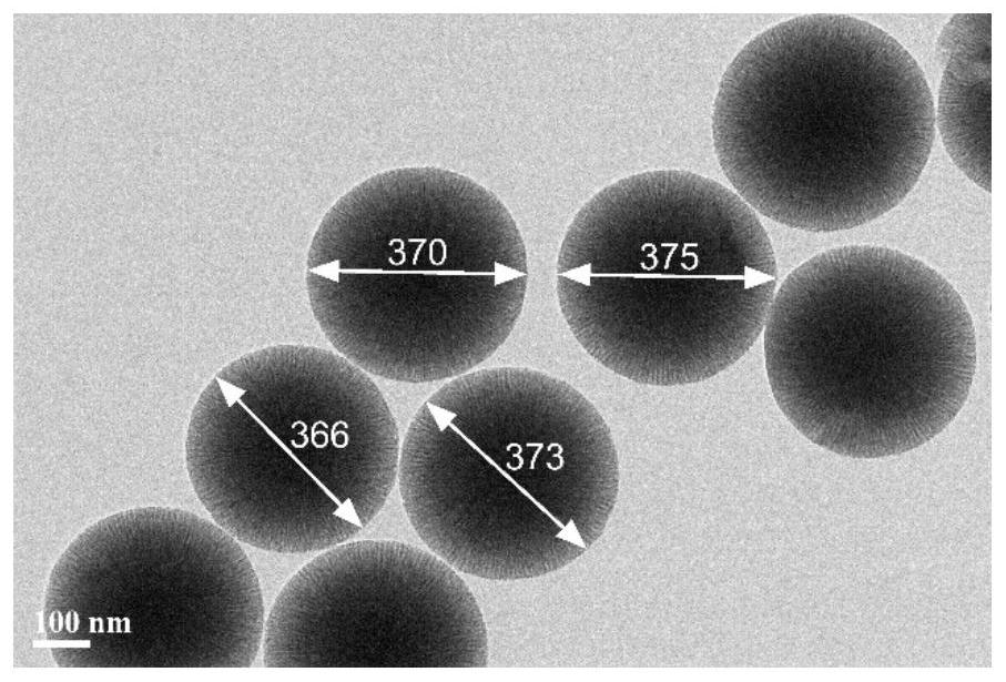 Preparation method of silver-silicon catalyst, silver-silicon catalyst and application of silver-silicon catalyst