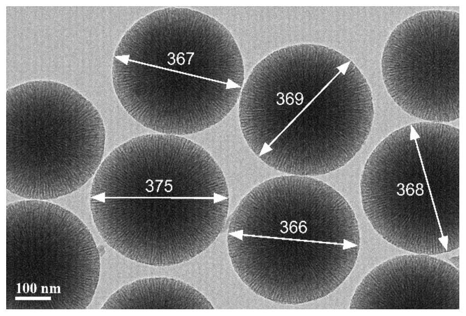 Preparation method of silver-silicon catalyst, silver-silicon catalyst and application of silver-silicon catalyst