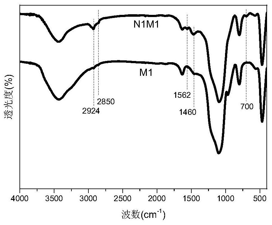 Preparation method of silver-silicon catalyst, silver-silicon catalyst and application of silver-silicon catalyst