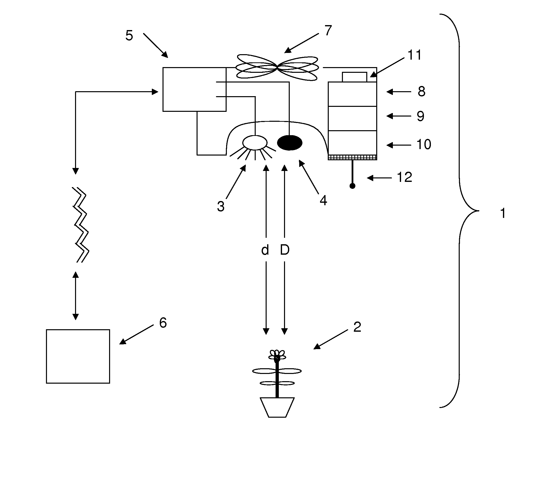 System for modulating plant growth or attributes