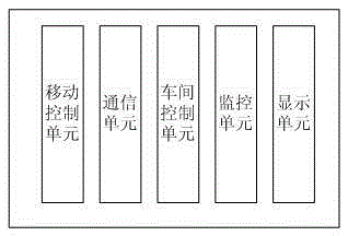 Remote workshop control system based on internet