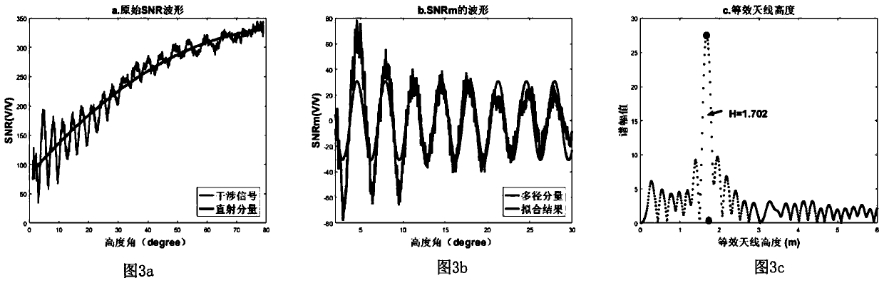 GPS multi-satellite fusion soil humidity monitoring method based on fuzzy entropy