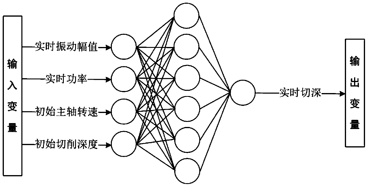 Adaptive machine tool control method based on GA-BP neural network algorithm