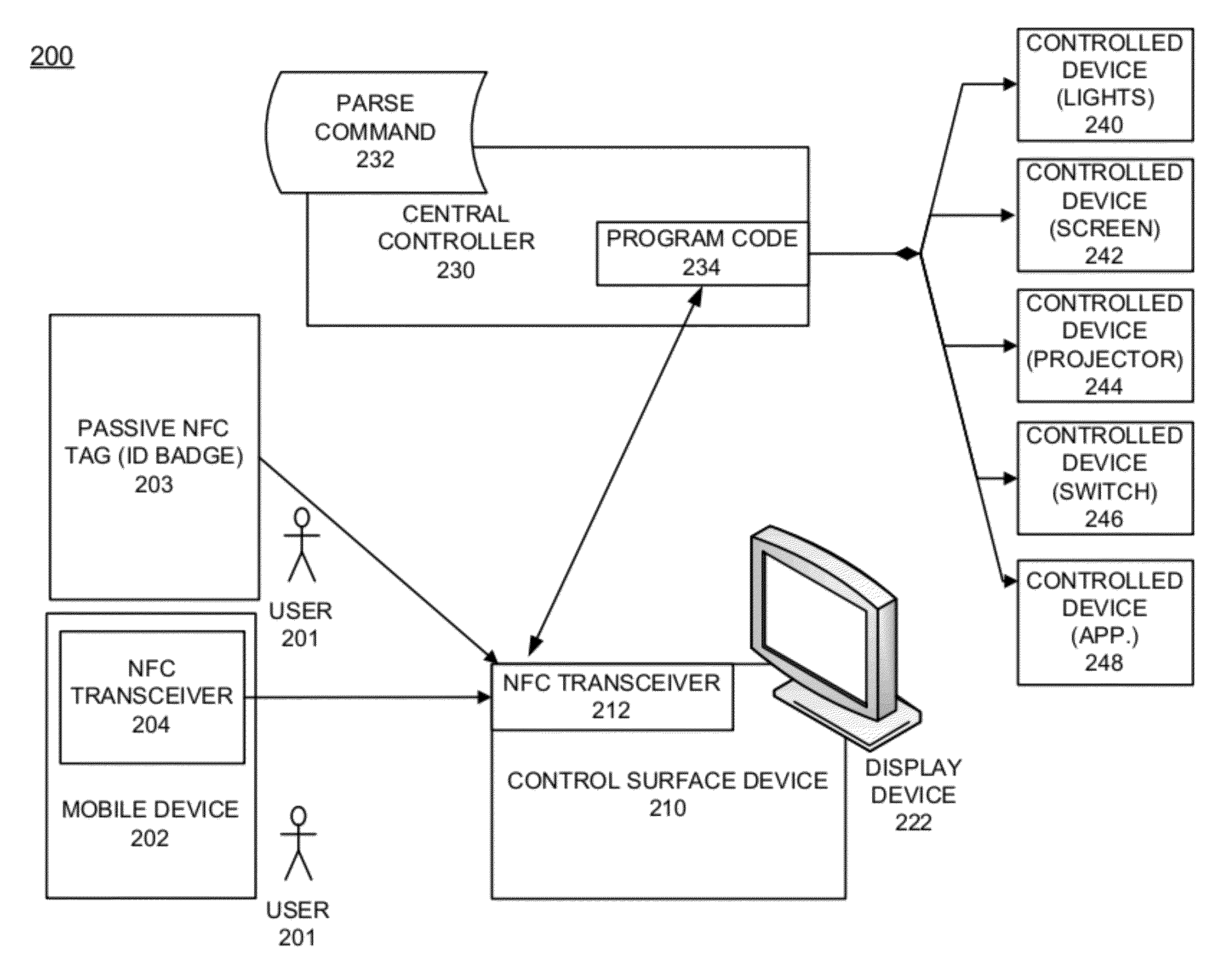 Processing near field communications between active/passive devices and a control system