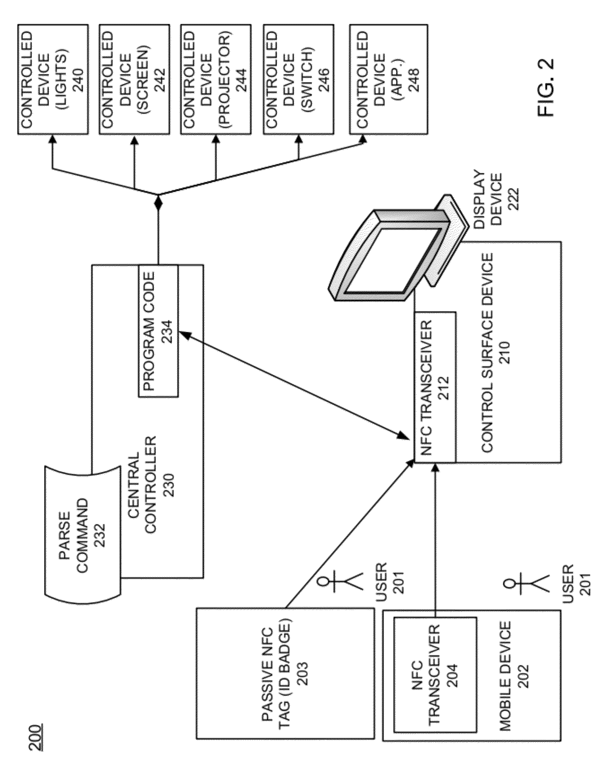 Processing near field communications between active/passive devices and a control system