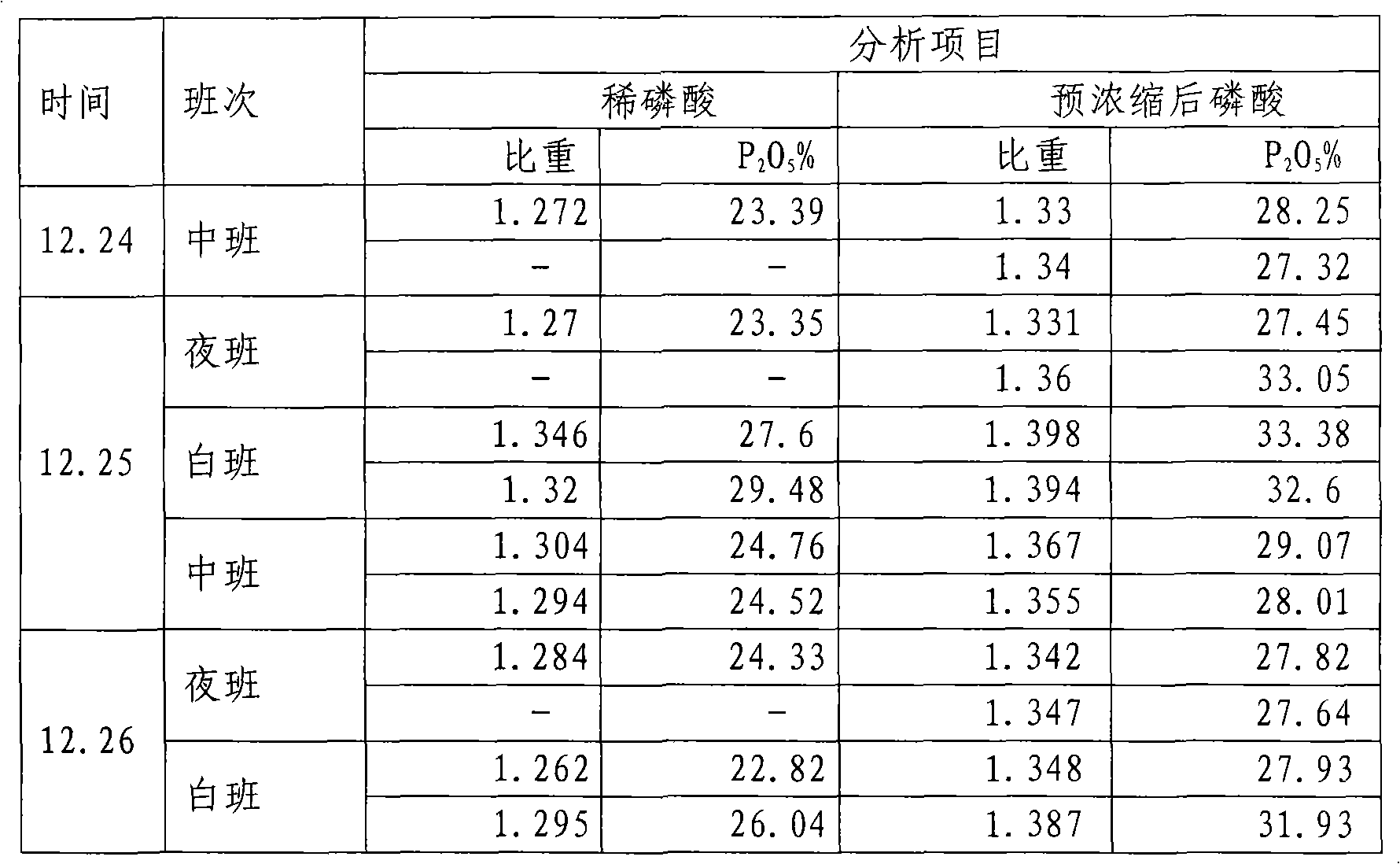 Stepped utilization method of steam in ammonium phosphate production