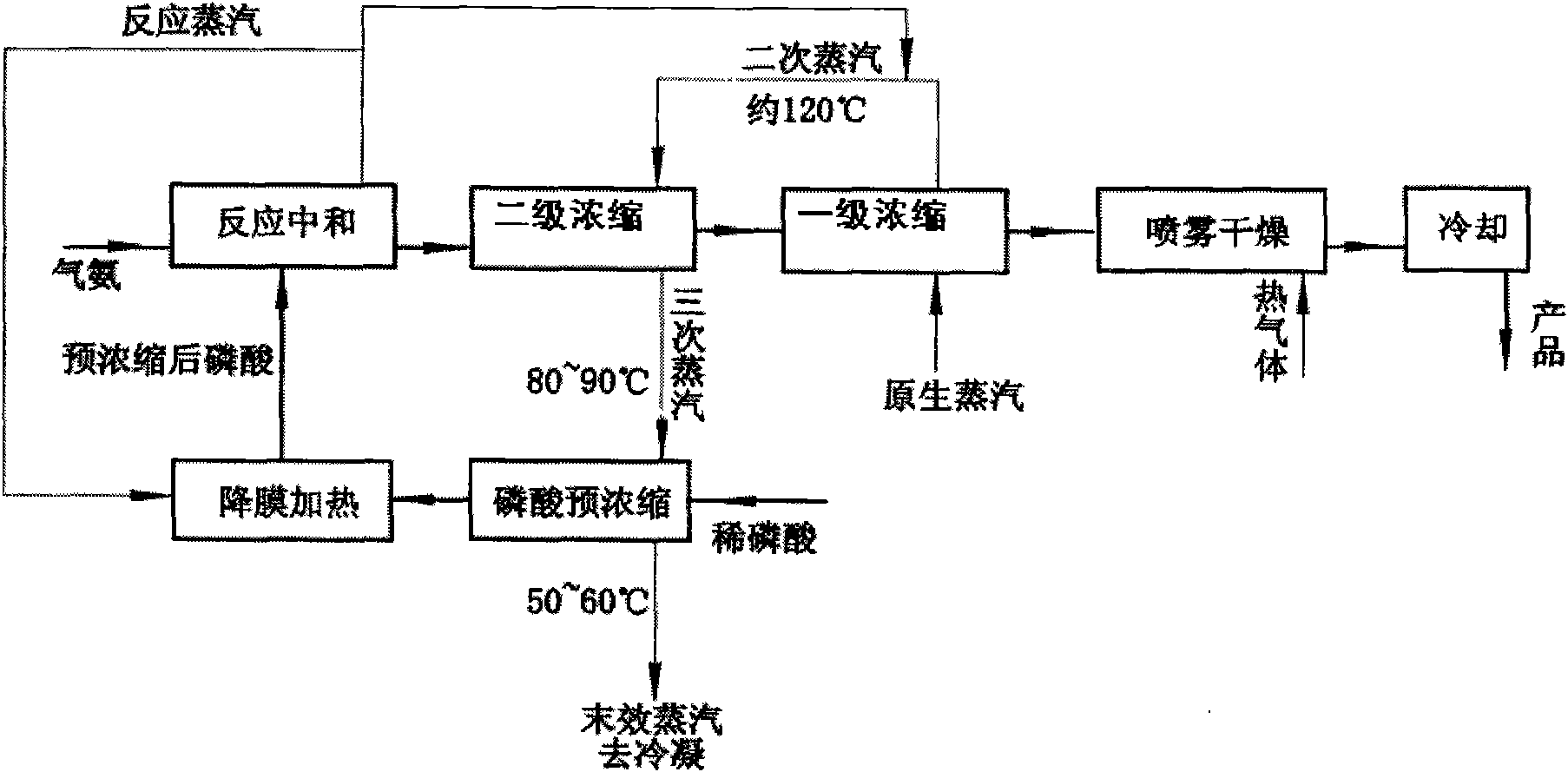 Stepped utilization method of steam in ammonium phosphate production