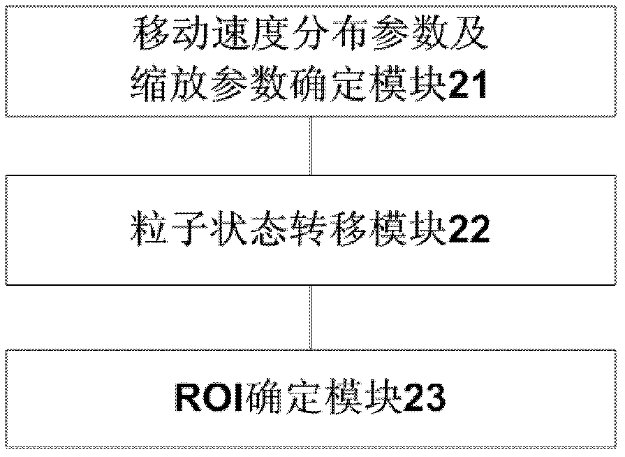 Method and device for tracking region of interest in video