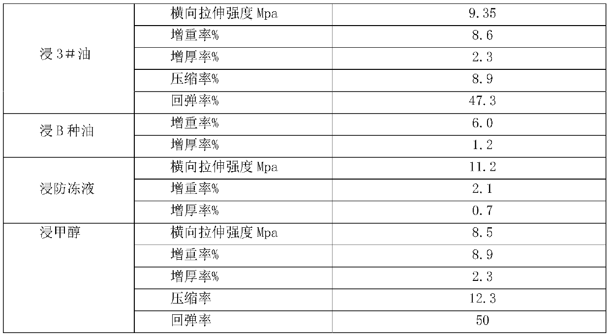 Manufacturing process of high-fluorine-content rubber sealing plate