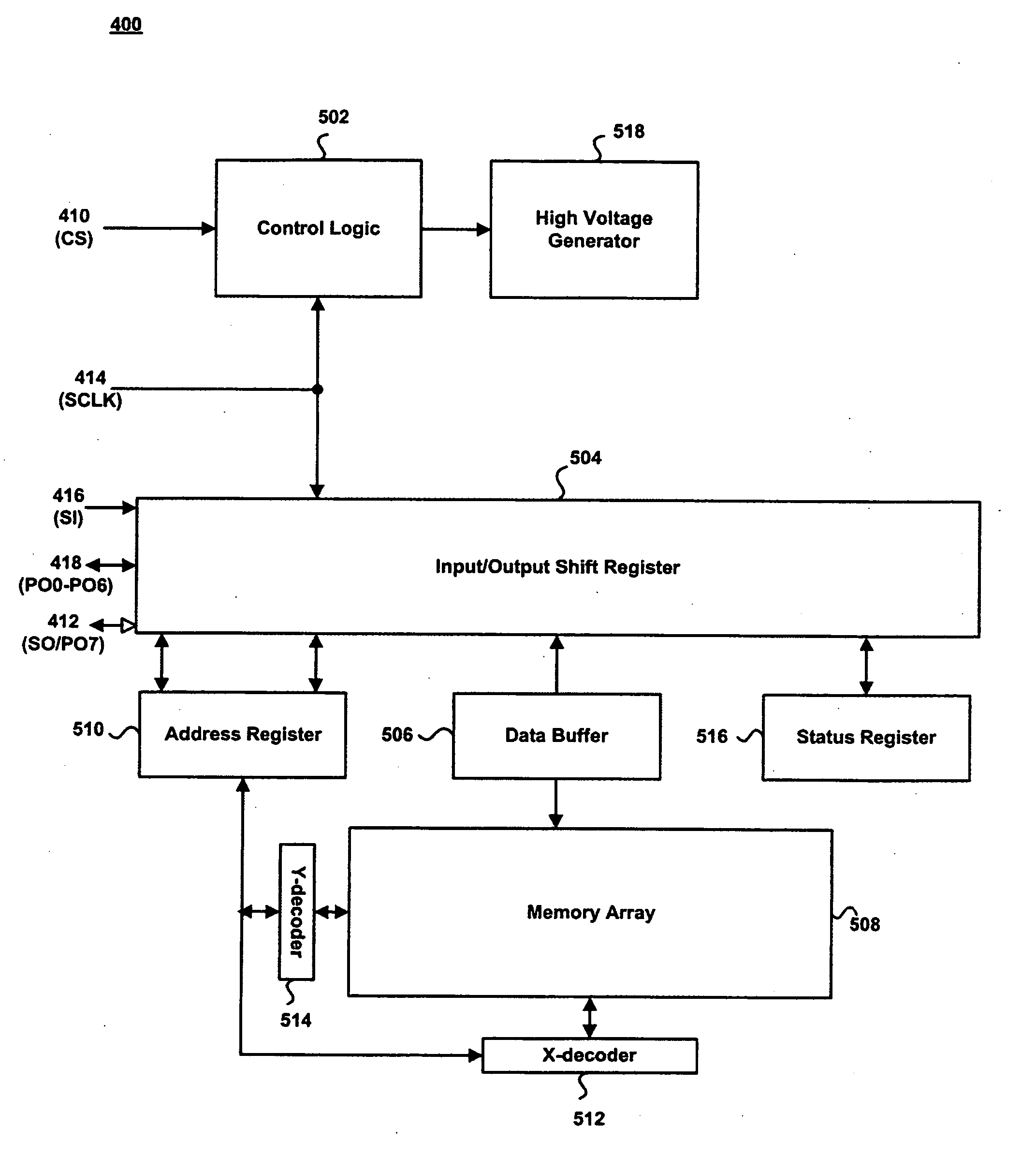 Serial peripheral interface memory device with an accelerated parallel mode