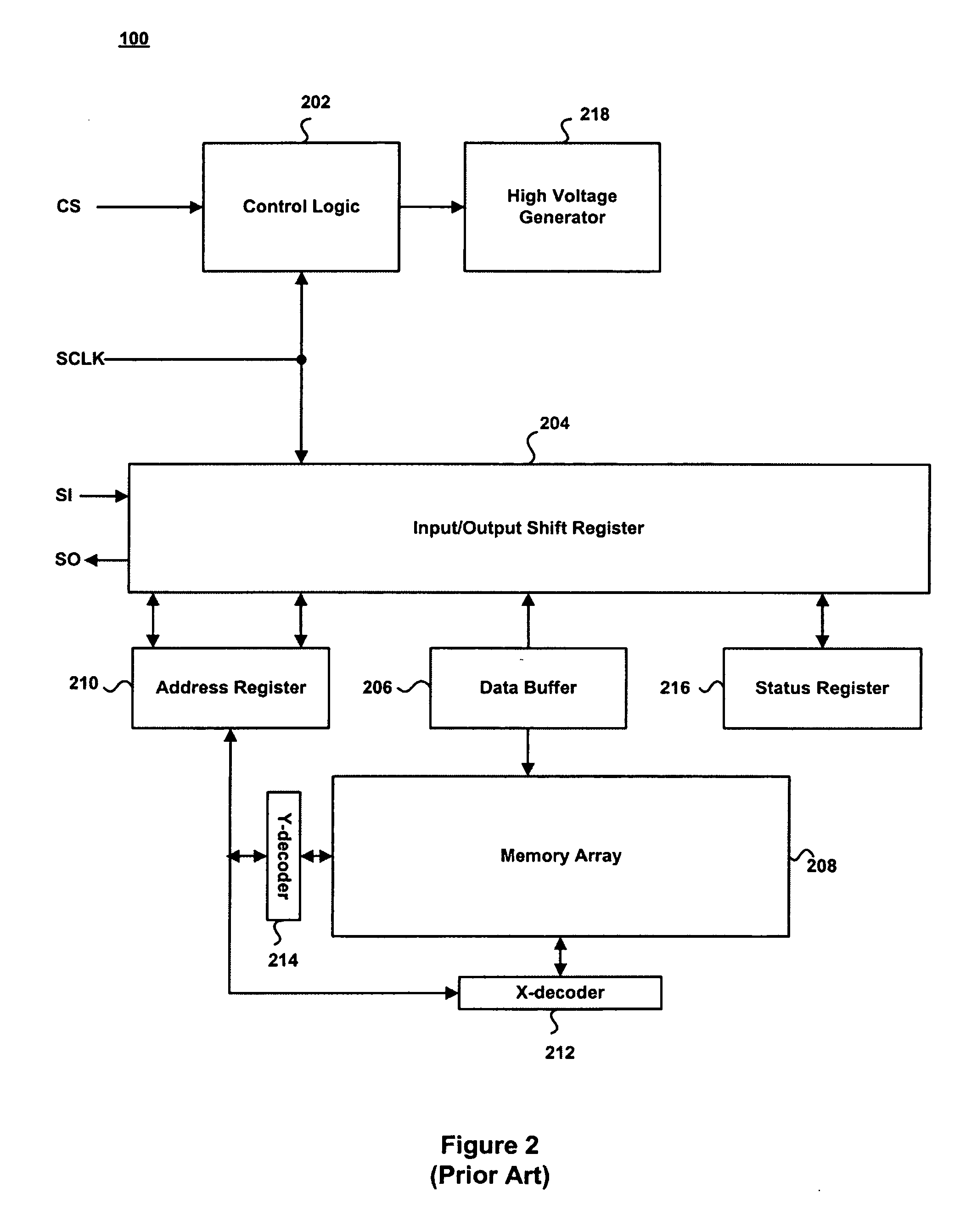 Serial peripheral interface memory device with an accelerated parallel mode