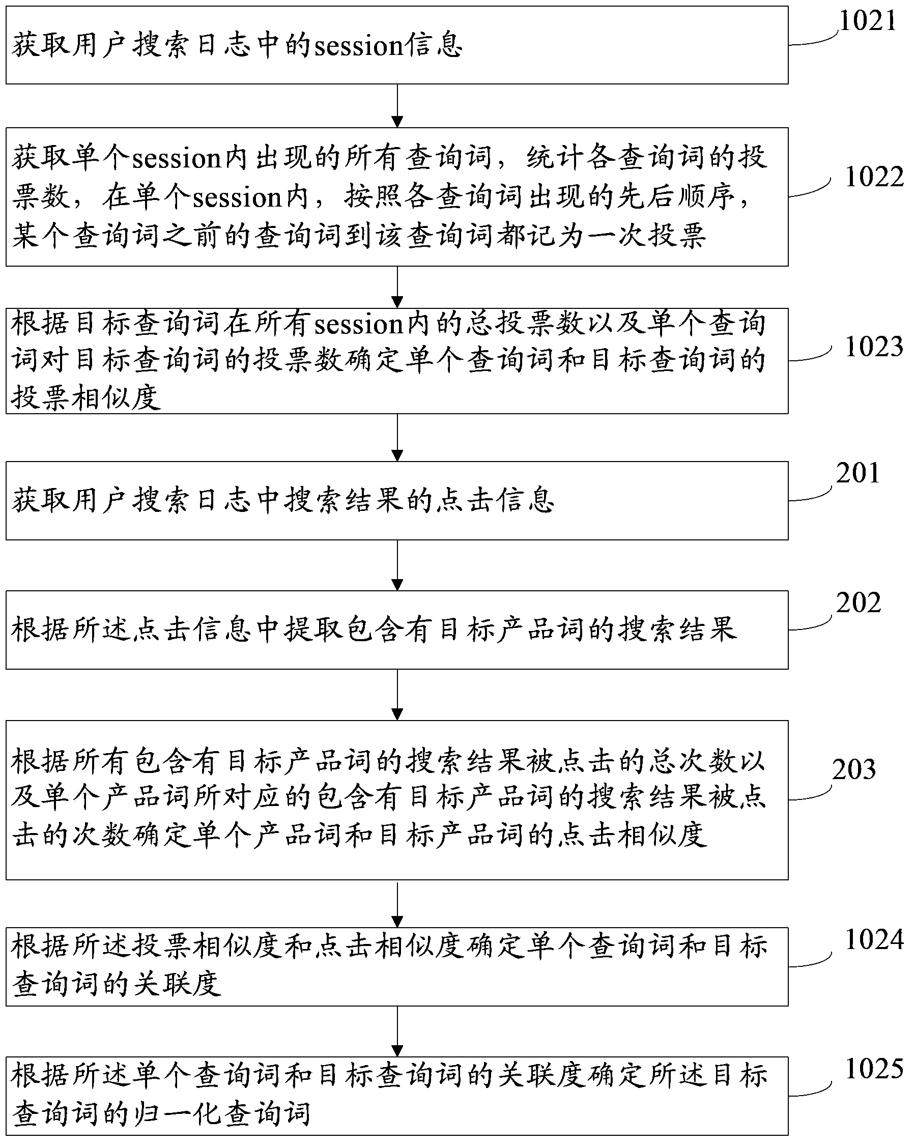 Query expansion method and system