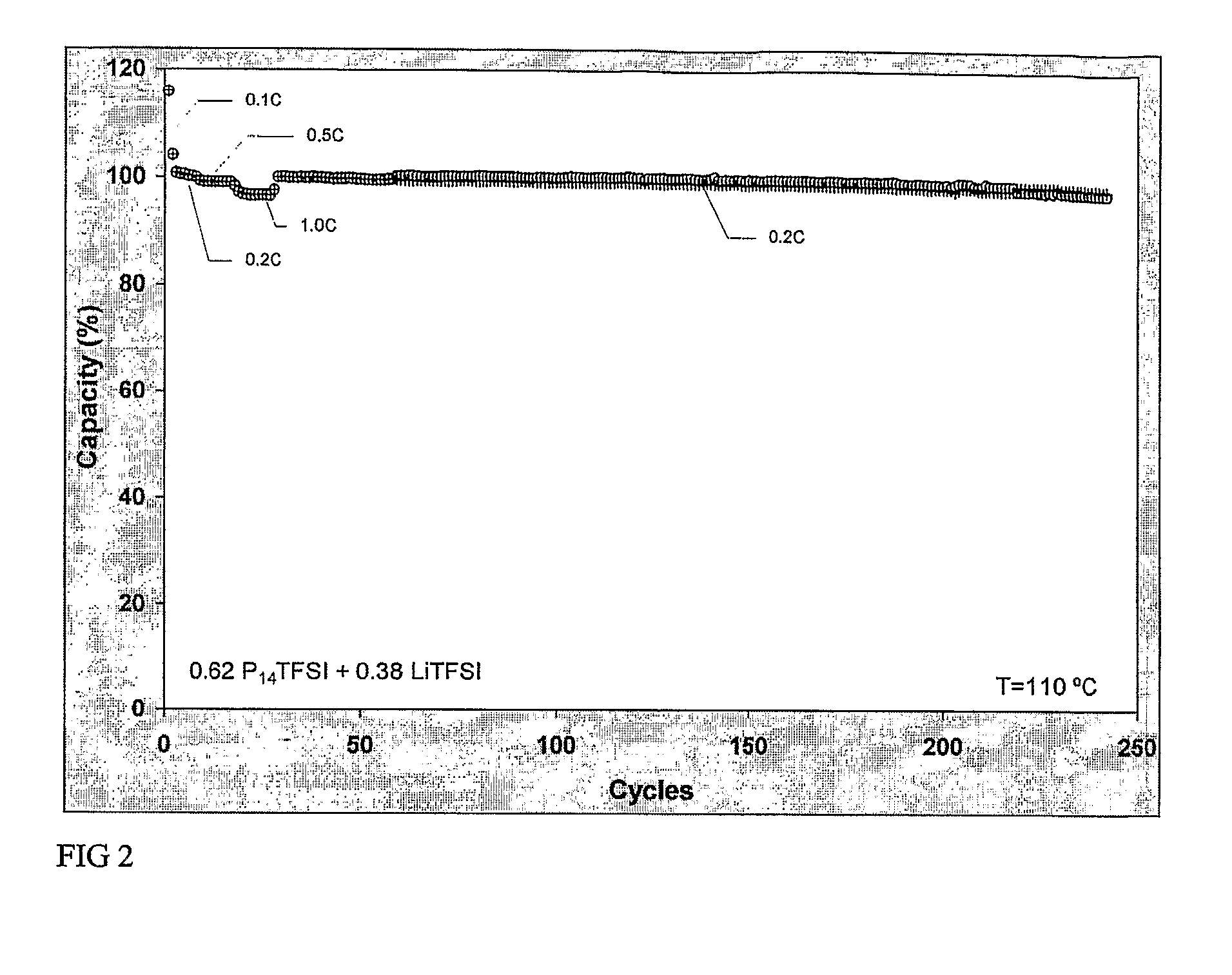 Electrochemical Element for Use at High Temperatures