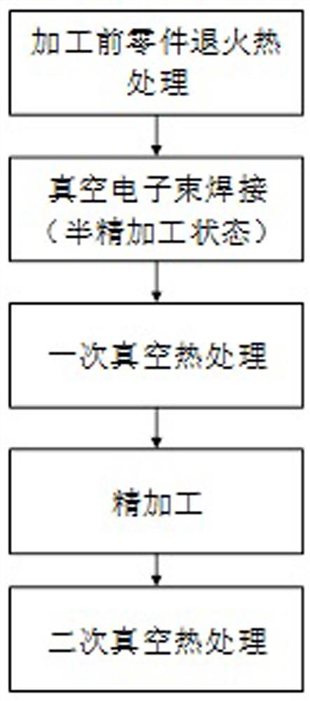 Heat treatment method of thin-wall damage tolerance type TC4-DT titanium alloy part